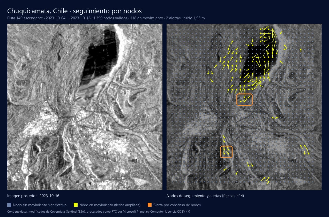 Dos paneles de Chuquicamata: la imagen de radar posterior y la misma imagen con los nodos de seguimiento, las flechas de los nodos en movimiento y dos alertas marcadas con recuadros